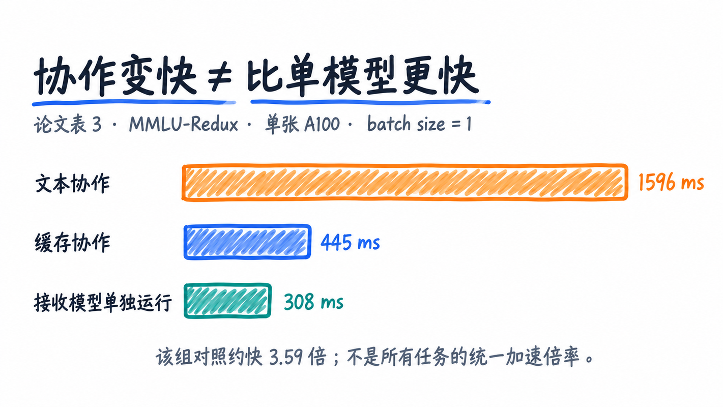 图 5：论文表 3 延迟对比