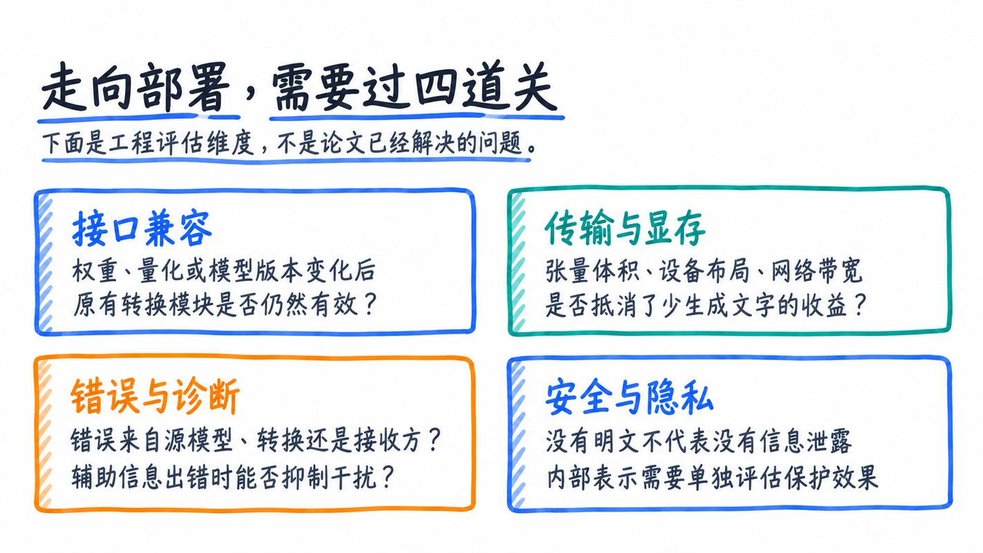 图 7：部署需要评估的四类问题
